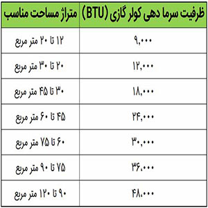 کولر گازی پاکشوما 24000 mpf-24ch